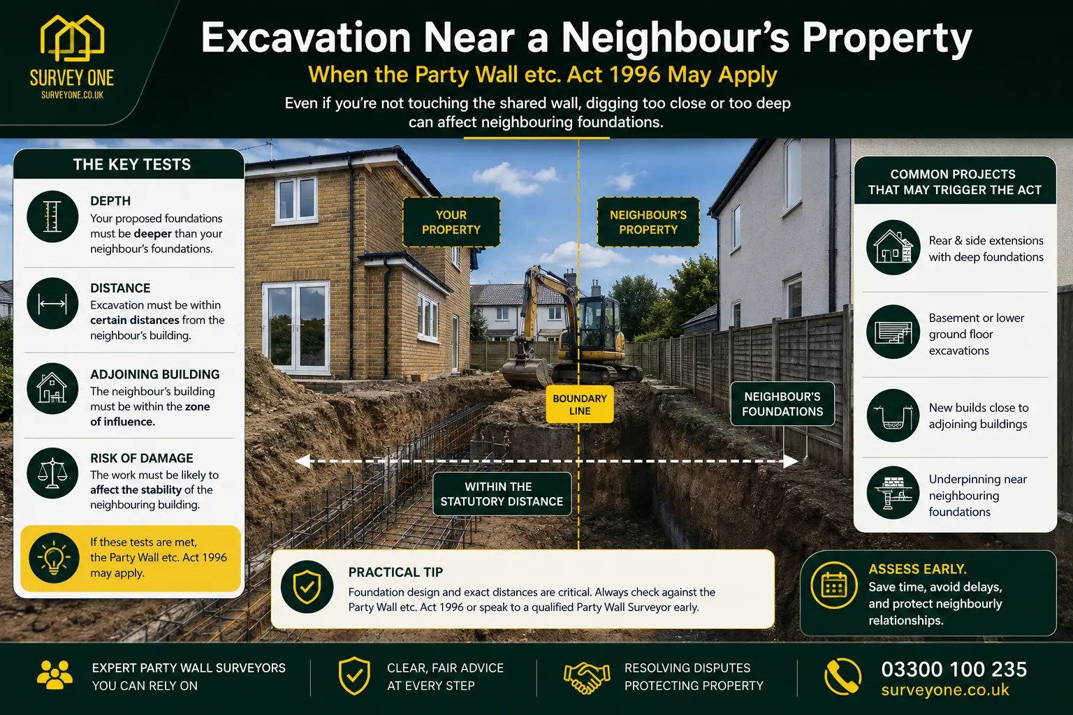 Do I Need a Party Wall Agreement? An infographic for complete party wall agreement need in case of excavation near neighbour's property in Wimbledon, UK